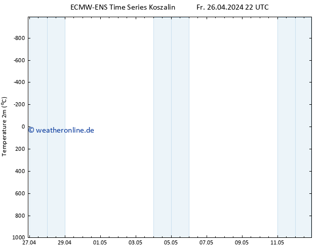Temperaturkarte (2m) ALL TS Mi 01.05.2024 16 UTC