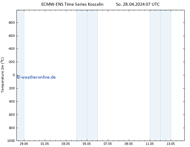 Temperaturkarte (2m) ALL TS Mi 01.05.2024 19 UTC