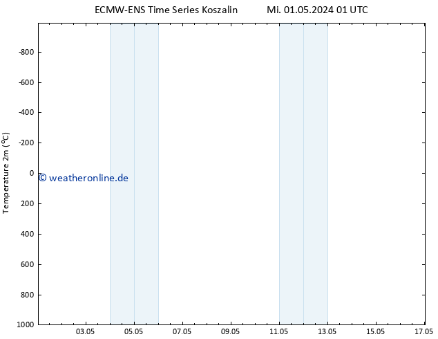 Temperaturkarte (2m) ALL TS Do 02.05.2024 01 UTC