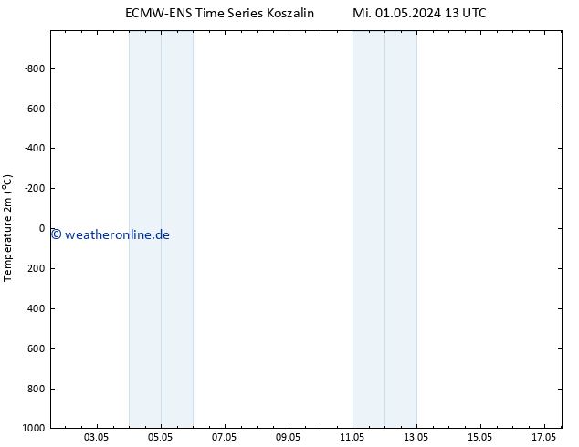 Temperaturkarte (2m) ALL TS Sa 04.05.2024 01 UTC