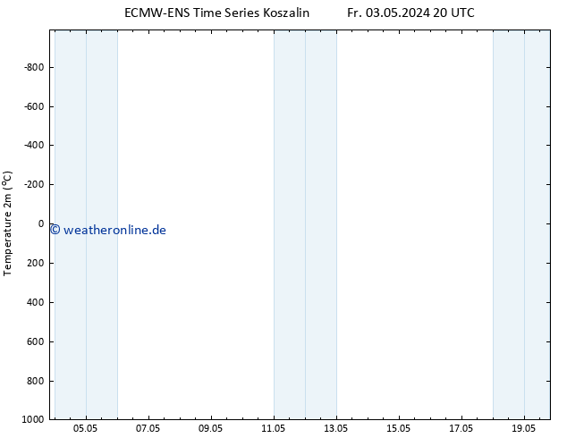 Temperaturkarte (2m) ALL TS So 05.05.2024 20 UTC