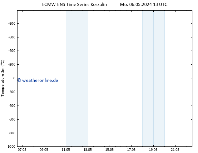 Temperaturkarte (2m) ALL TS Di 07.05.2024 13 UTC