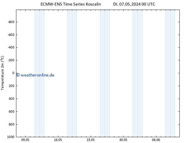 Temperaturkarte (2m) ALL TS Di 07.05.2024 06 UTC