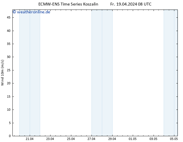 Bodenwind ALL TS So 05.05.2024 08 UTC