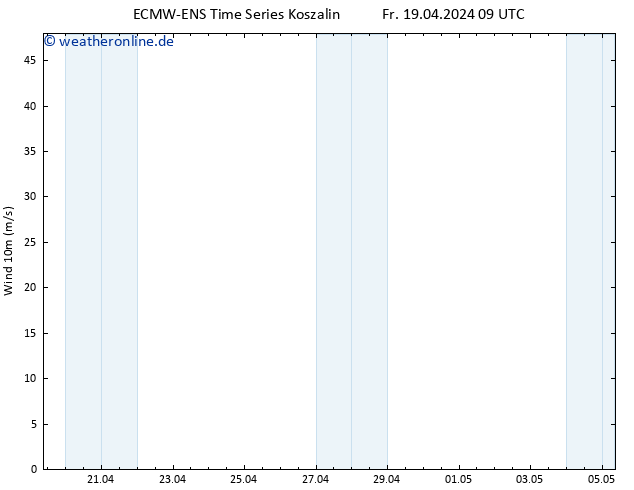 Bodenwind ALL TS Fr 19.04.2024 21 UTC
