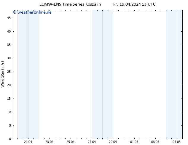 Bodenwind ALL TS Sa 20.04.2024 13 UTC