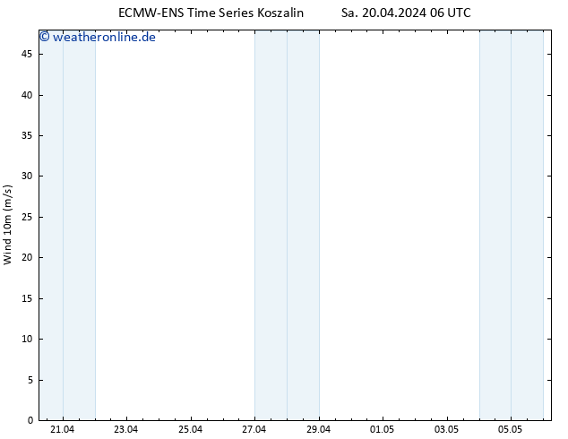 Bodenwind ALL TS Sa 20.04.2024 12 UTC
