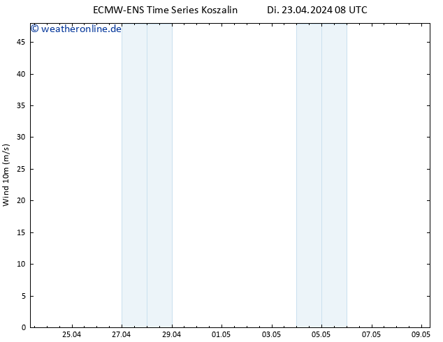 Bodenwind ALL TS Do 25.04.2024 08 UTC