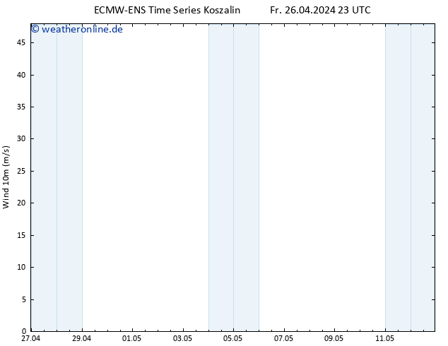 Bodenwind ALL TS Sa 27.04.2024 23 UTC