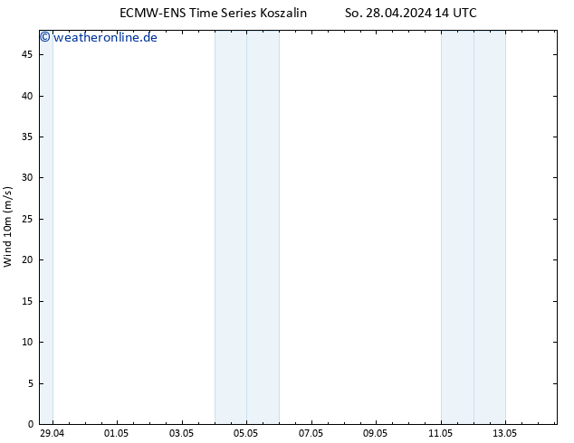 Bodenwind ALL TS Do 02.05.2024 02 UTC