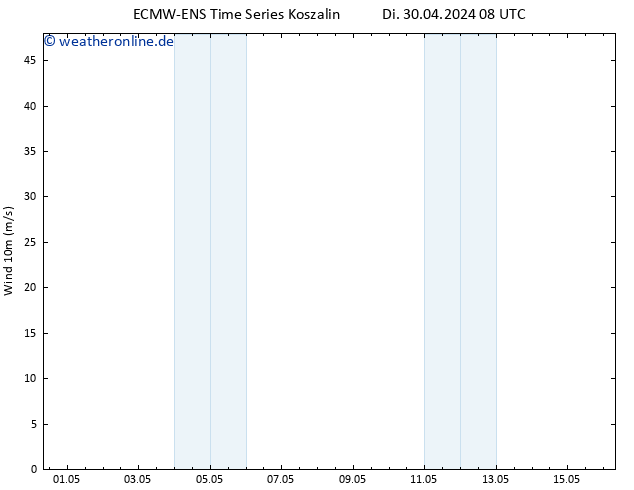 Bodenwind ALL TS Di 30.04.2024 20 UTC