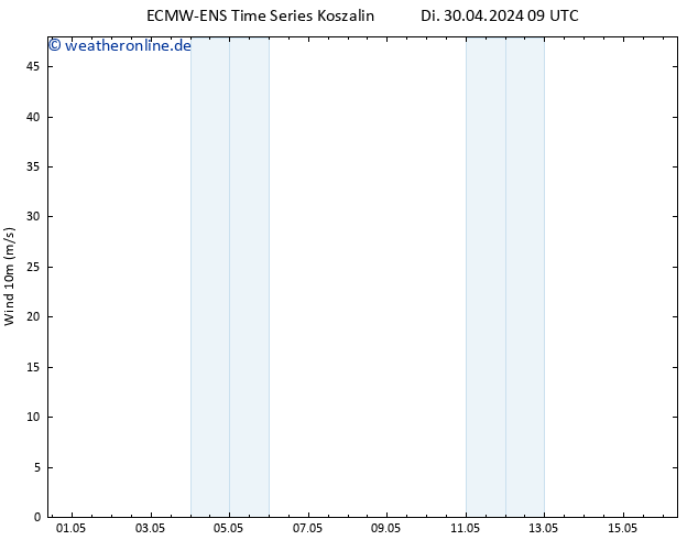 Bodenwind ALL TS Di 30.04.2024 21 UTC