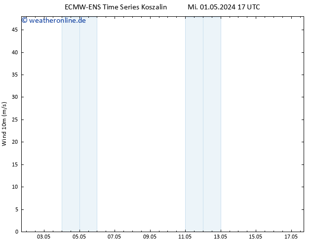 Bodenwind ALL TS Mo 13.05.2024 23 UTC