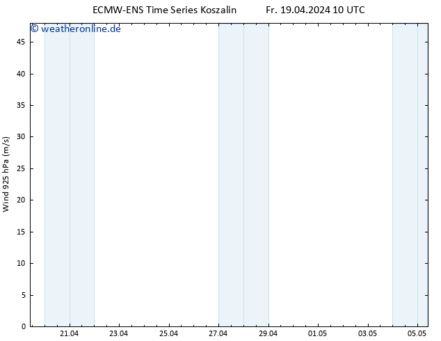 Wind 925 hPa ALL TS Mo 29.04.2024 10 UTC