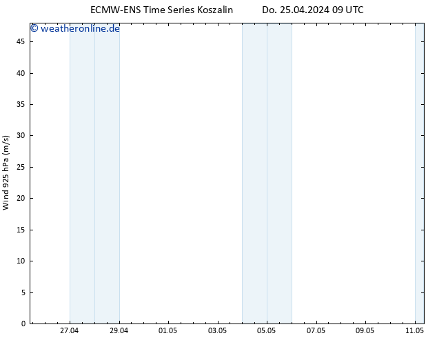 Wind 925 hPa ALL TS Do 25.04.2024 15 UTC