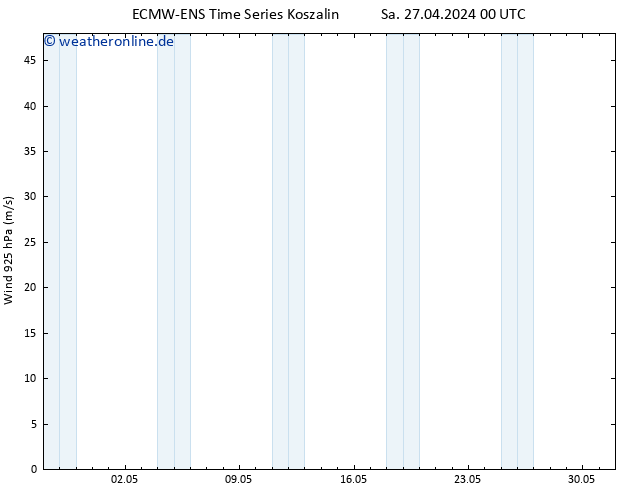 Wind 925 hPa ALL TS Sa 27.04.2024 06 UTC