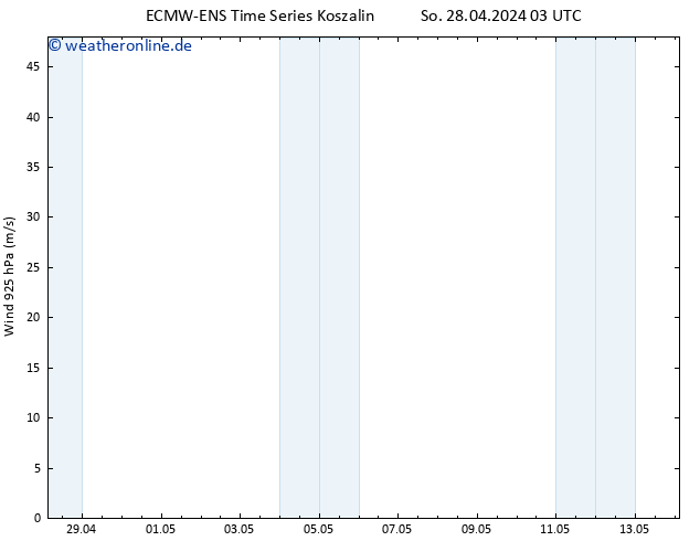 Wind 925 hPa ALL TS So 28.04.2024 15 UTC