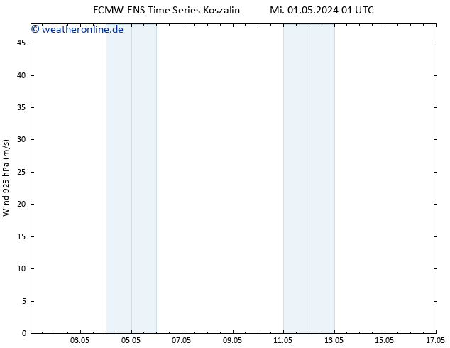 Wind 925 hPa ALL TS Mi 01.05.2024 13 UTC