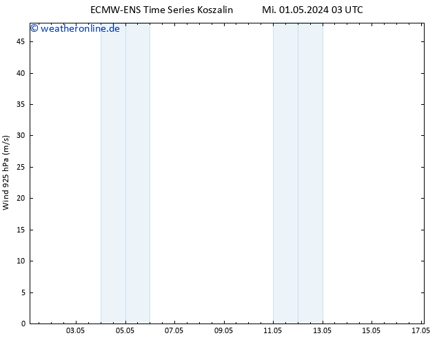 Wind 925 hPa ALL TS Fr 17.05.2024 03 UTC