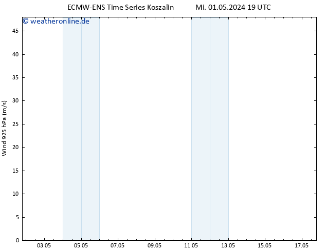 Wind 925 hPa ALL TS Mi 01.05.2024 19 UTC