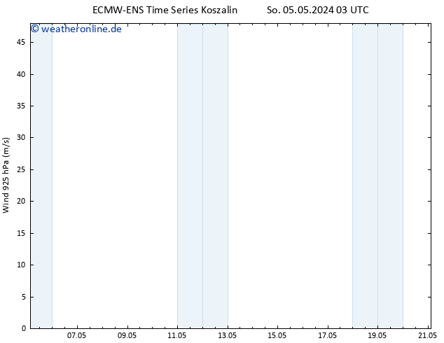 Wind 925 hPa ALL TS Mo 06.05.2024 03 UTC