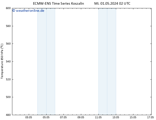 Height 500 hPa ALL TS Mo 13.05.2024 08 UTC