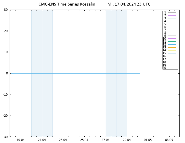 Height 500 hPa CMC TS Mi 17.04.2024 23 UTC