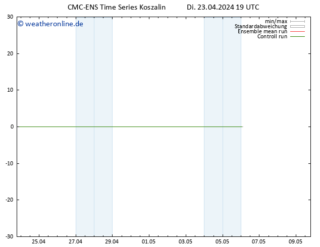 Height 500 hPa CMC TS Mi 24.04.2024 19 UTC