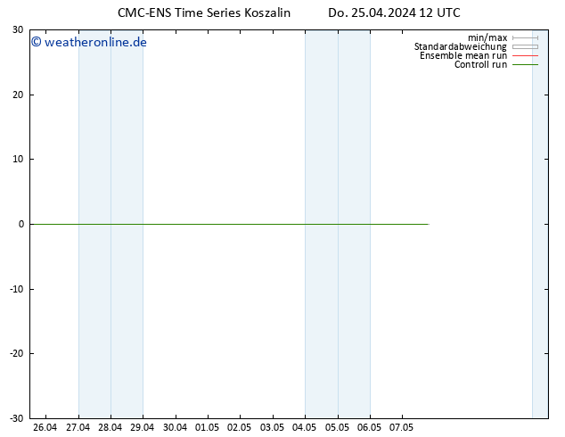 Height 500 hPa CMC TS Do 25.04.2024 12 UTC