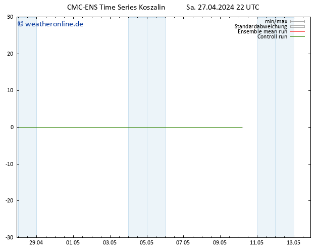 Height 500 hPa CMC TS Fr 10.05.2024 04 UTC