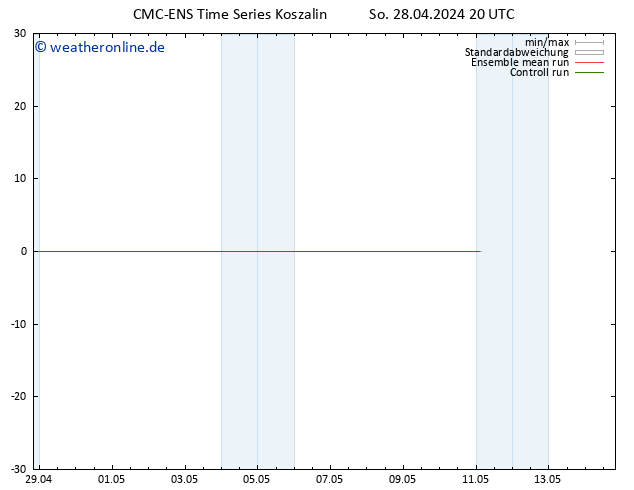 Height 500 hPa CMC TS Mo 29.04.2024 20 UTC