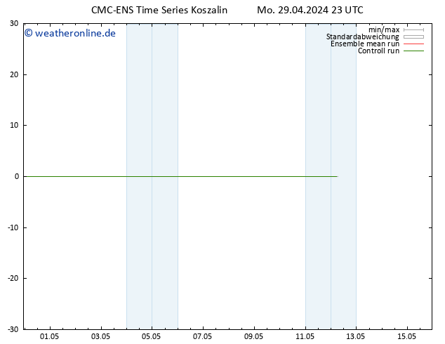 Height 500 hPa CMC TS Di 30.04.2024 11 UTC