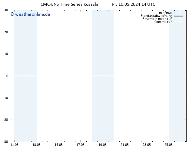Height 500 hPa CMC TS Fr 10.05.2024 14 UTC