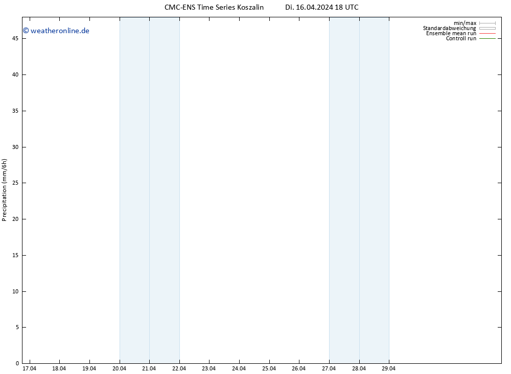 Niederschlag CMC TS Di 16.04.2024 18 UTC