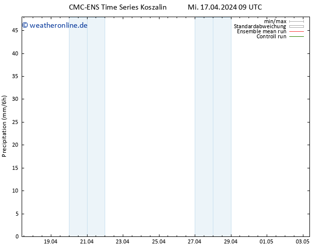 Niederschlag CMC TS Mi 17.04.2024 09 UTC