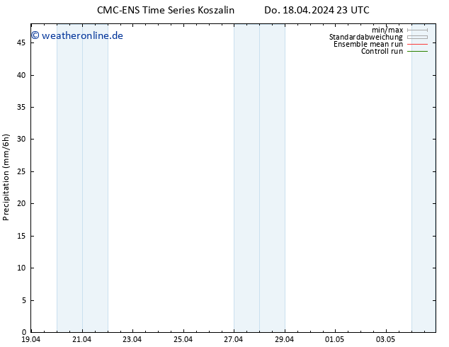 Niederschlag CMC TS Fr 19.04.2024 05 UTC