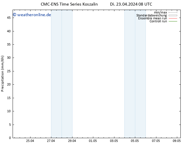 Niederschlag CMC TS Fr 03.05.2024 08 UTC