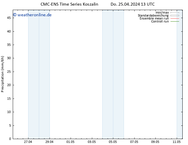 Niederschlag CMC TS Do 25.04.2024 13 UTC