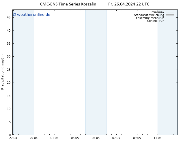 Niederschlag CMC TS Do 09.05.2024 04 UTC