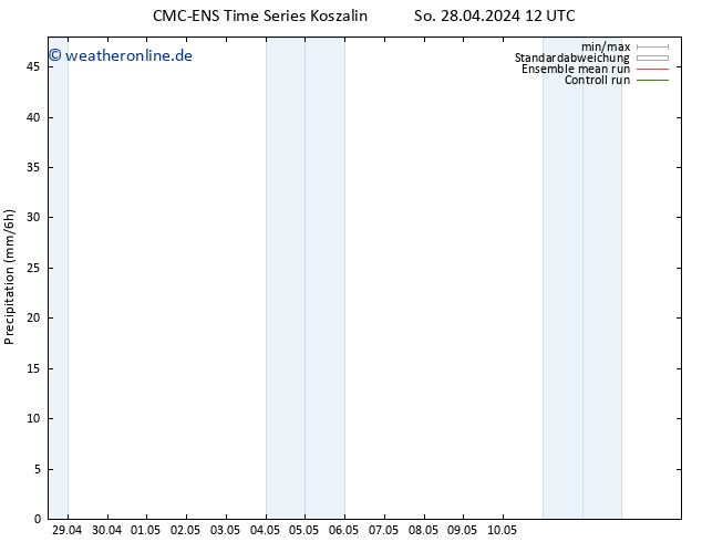 Niederschlag CMC TS So 28.04.2024 12 UTC
