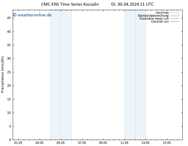 Niederschlag CMC TS Di 07.05.2024 11 UTC