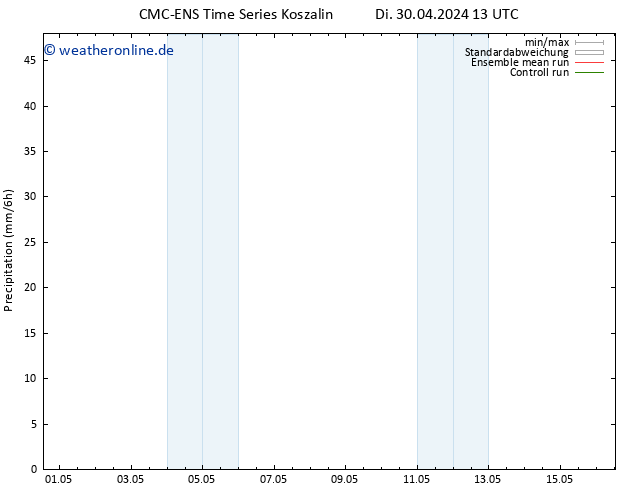 Niederschlag CMC TS Di 30.04.2024 19 UTC