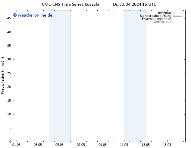 Niederschlag CMC TS So 12.05.2024 22 UTC