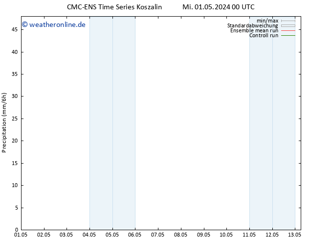 Niederschlag CMC TS Mo 06.05.2024 00 UTC