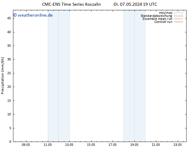 Niederschlag CMC TS Fr 17.05.2024 19 UTC