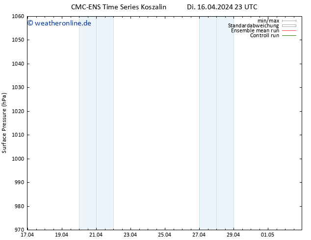 Bodendruck CMC TS Mi 17.04.2024 23 UTC