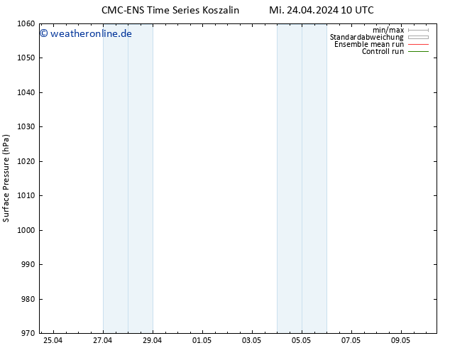 Bodendruck CMC TS Mi 24.04.2024 10 UTC