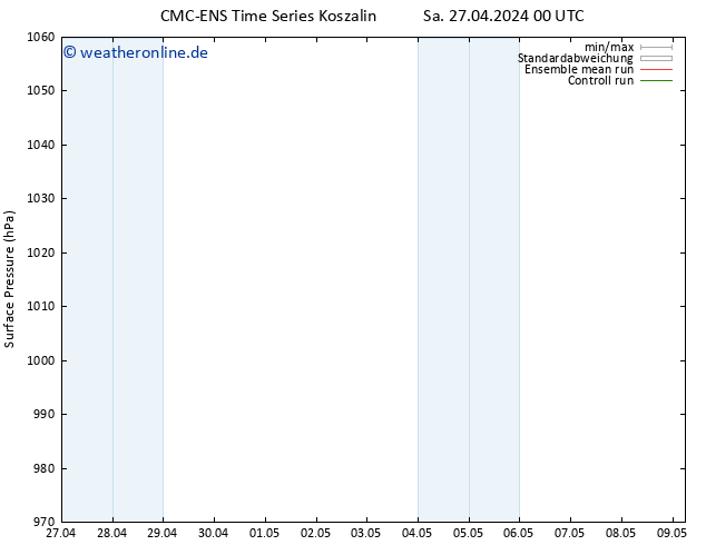 Bodendruck CMC TS Do 09.05.2024 06 UTC