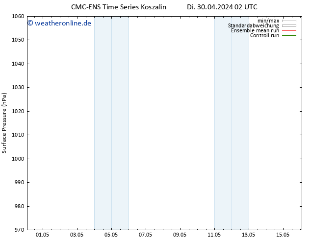 Bodendruck CMC TS Mi 08.05.2024 14 UTC