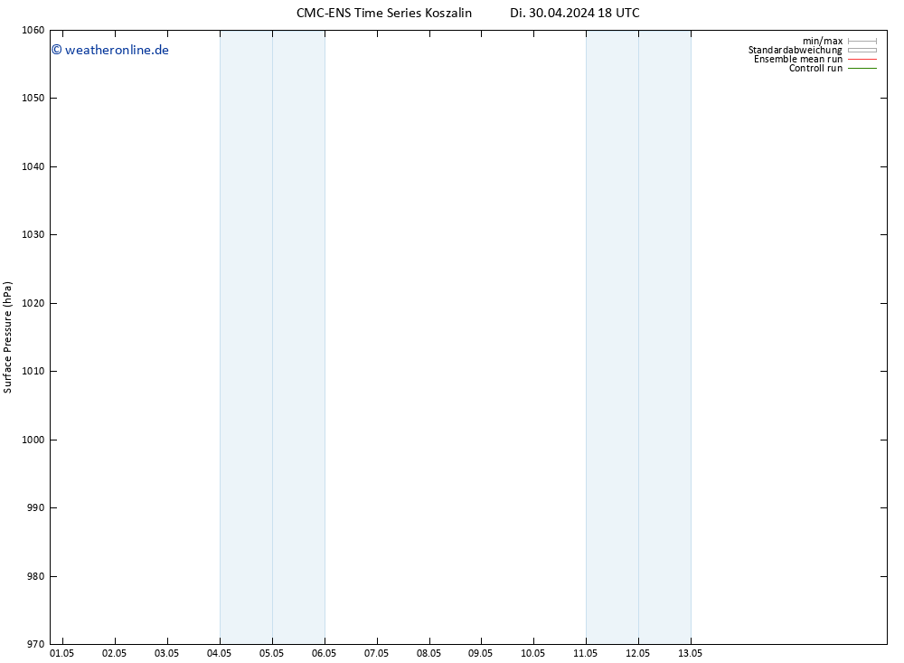 Bodendruck CMC TS Sa 04.05.2024 18 UTC